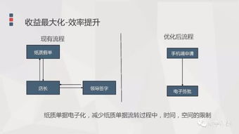 餐飲企業人力資源管理解決方案 破解行業痛點，賦能高效運營